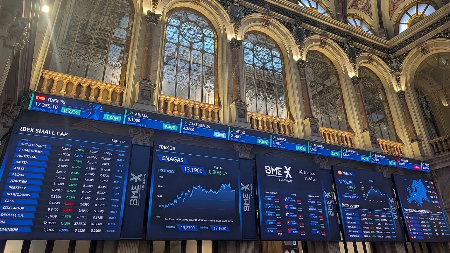El Ibex 35 cierra en un nuevo máximo con 17.492 puntos