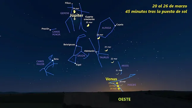 Primavera astronómica: más luz y lluvias de estrellas clave