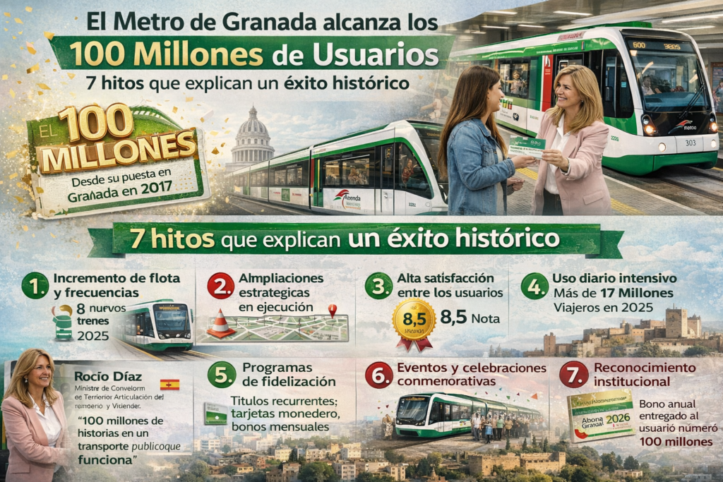 Metro de Granada