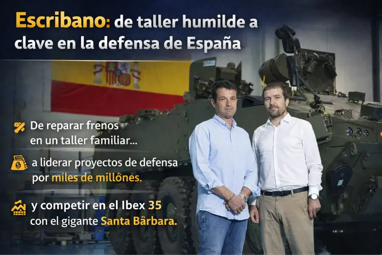 Escribano: De taller humilde a gigante clave de la defensa española De taller humilde a gigante clave de la defensa española