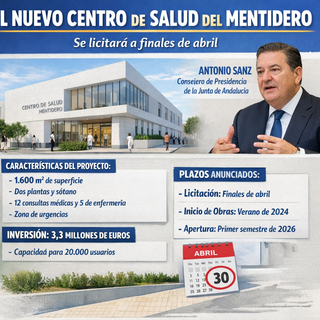 5 Datos Clave del Nuevo Centro de Salud del Mentidero que se Licitará en Abril nuevo centro de salud
