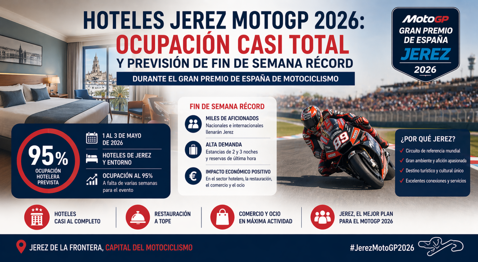 Hoteles Jerez MotoGP 2026