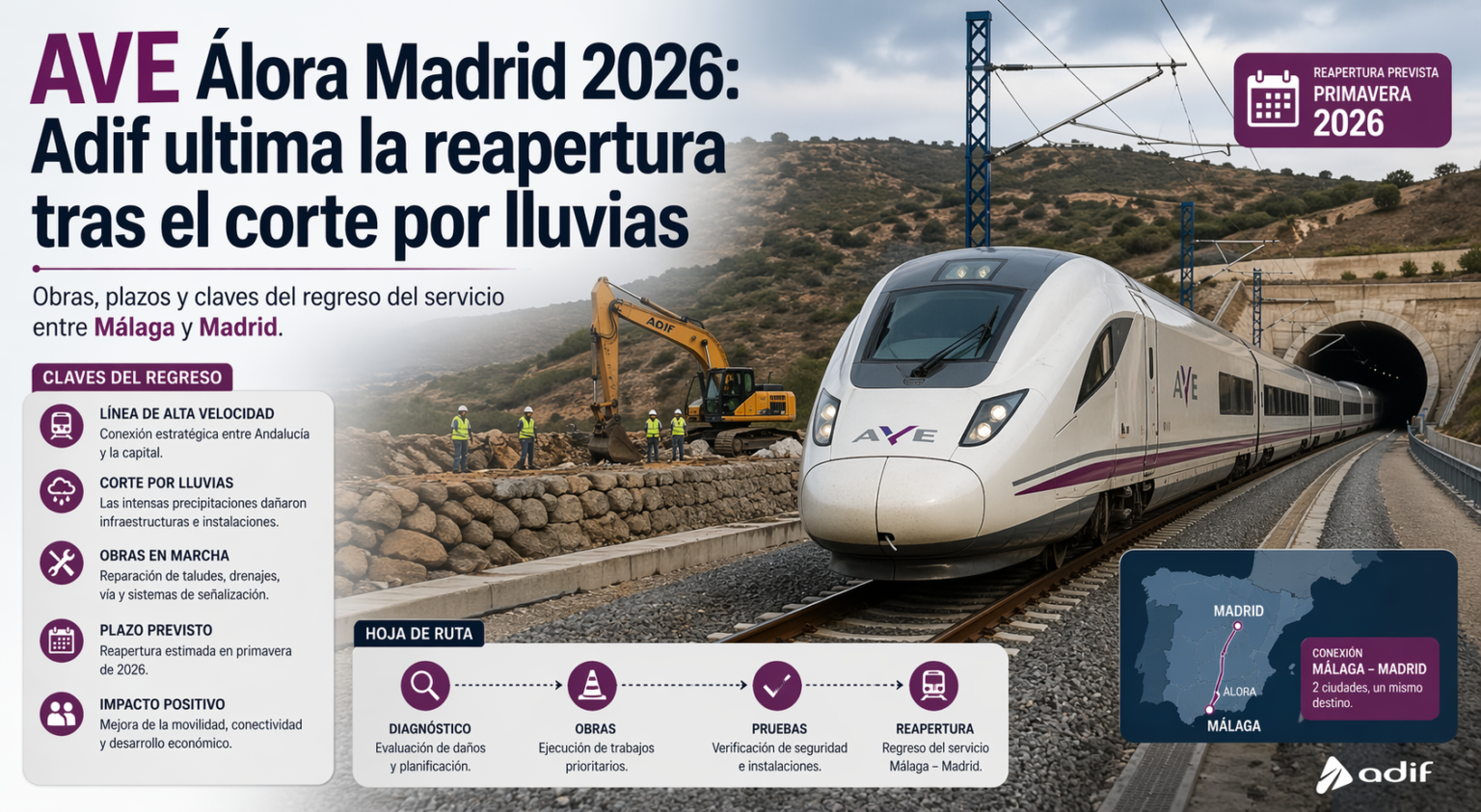 AVE Álora Madrid 2026