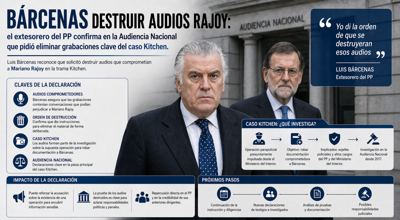 Bárcenas destruir audios Rajoy