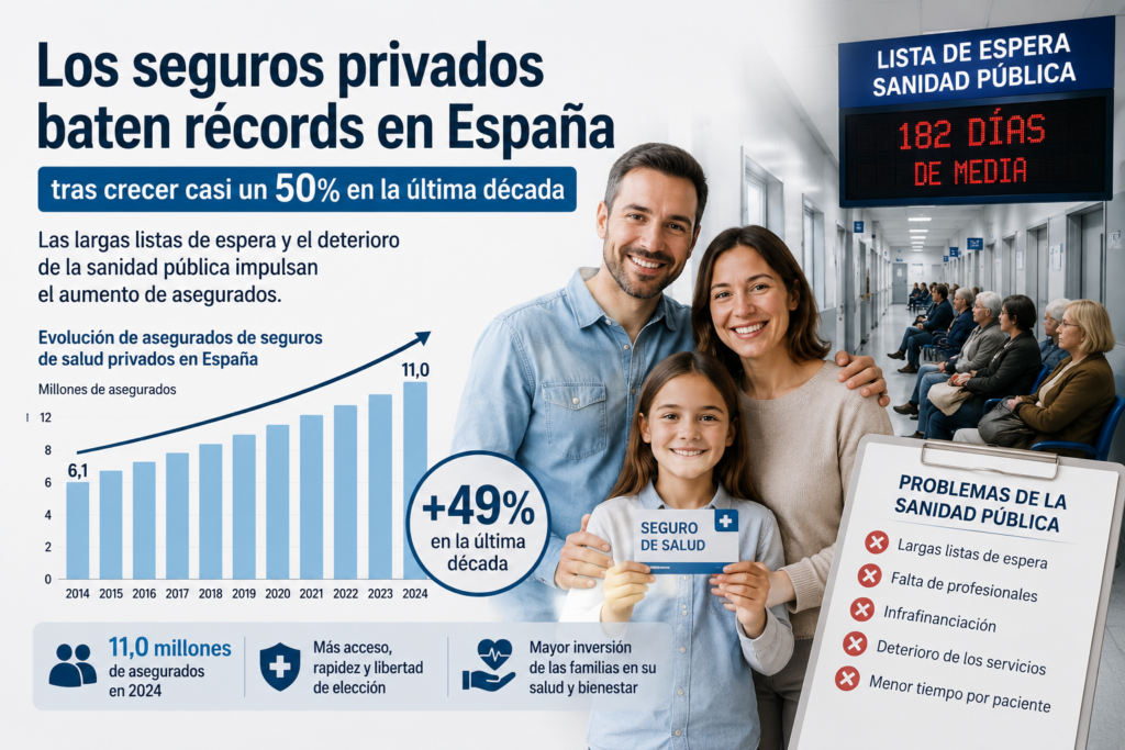 Seguros privados