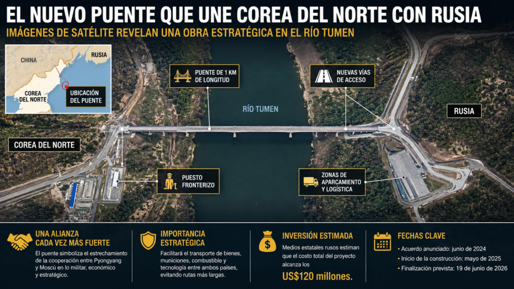 Puente satelital
