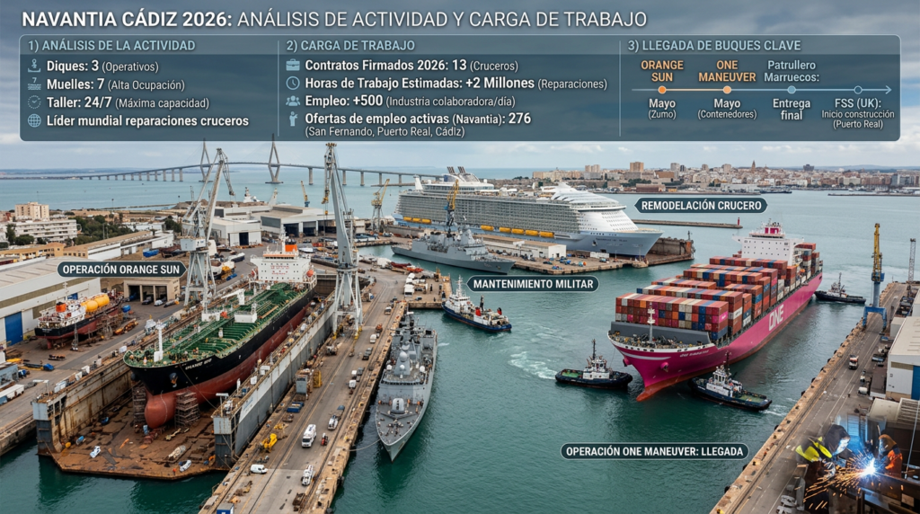 Navantia