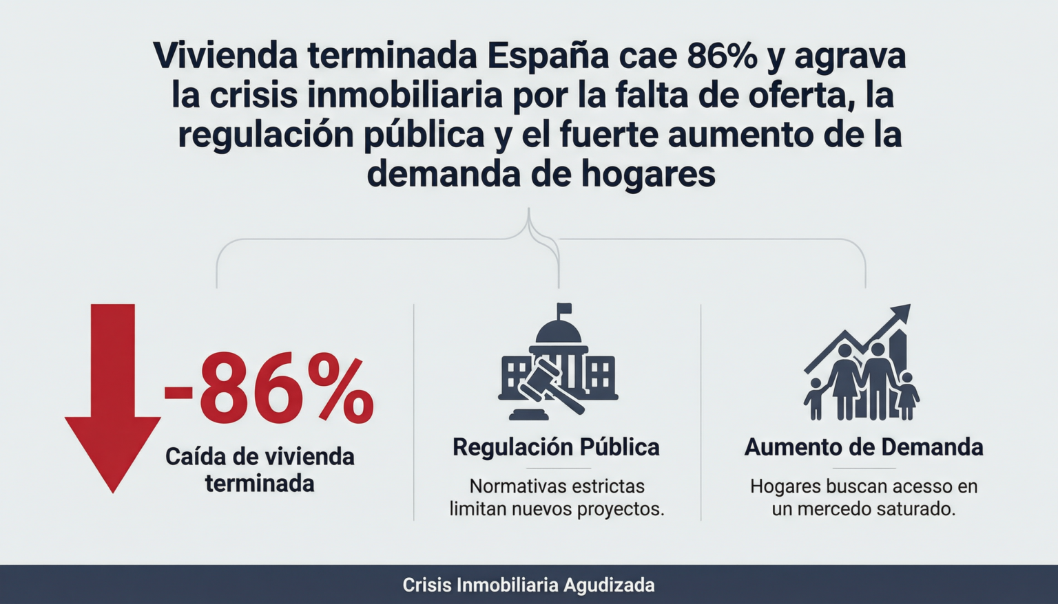 Vivienda terminada